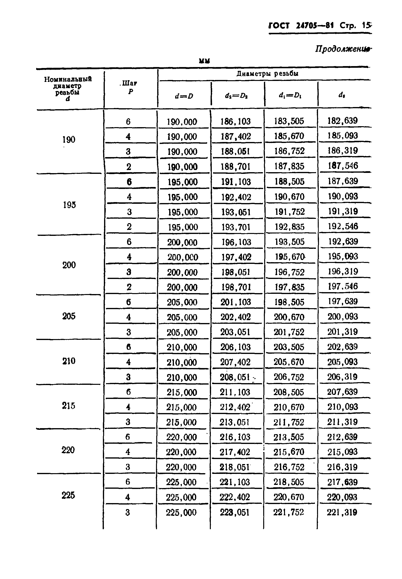  24705-81.  17