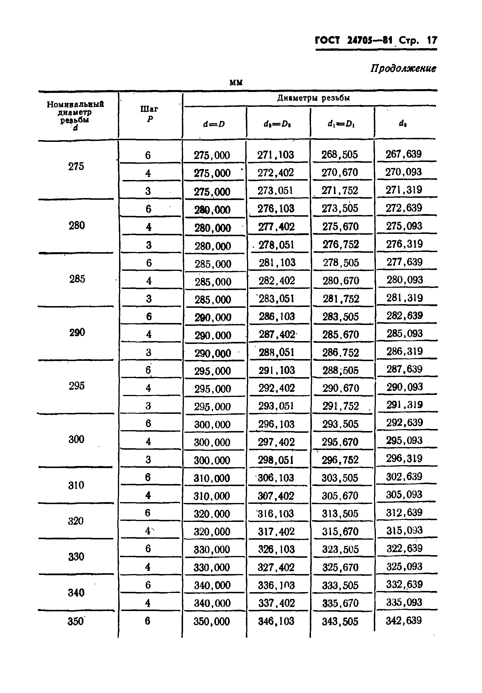  24705-81.  19