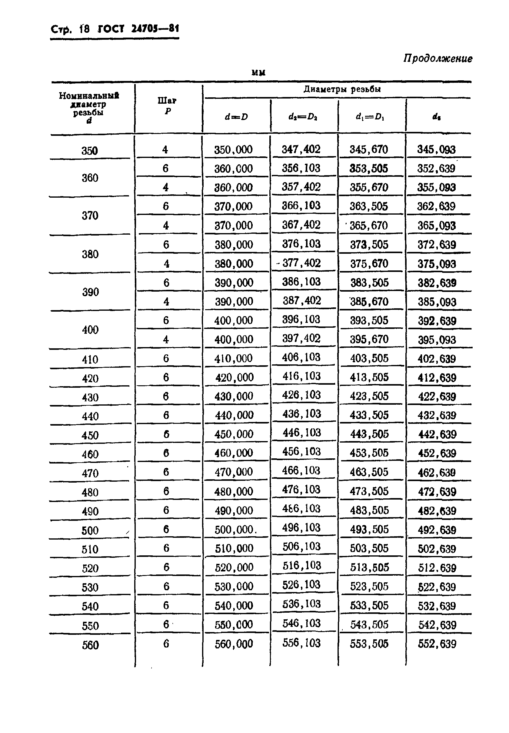  24705-81.  20