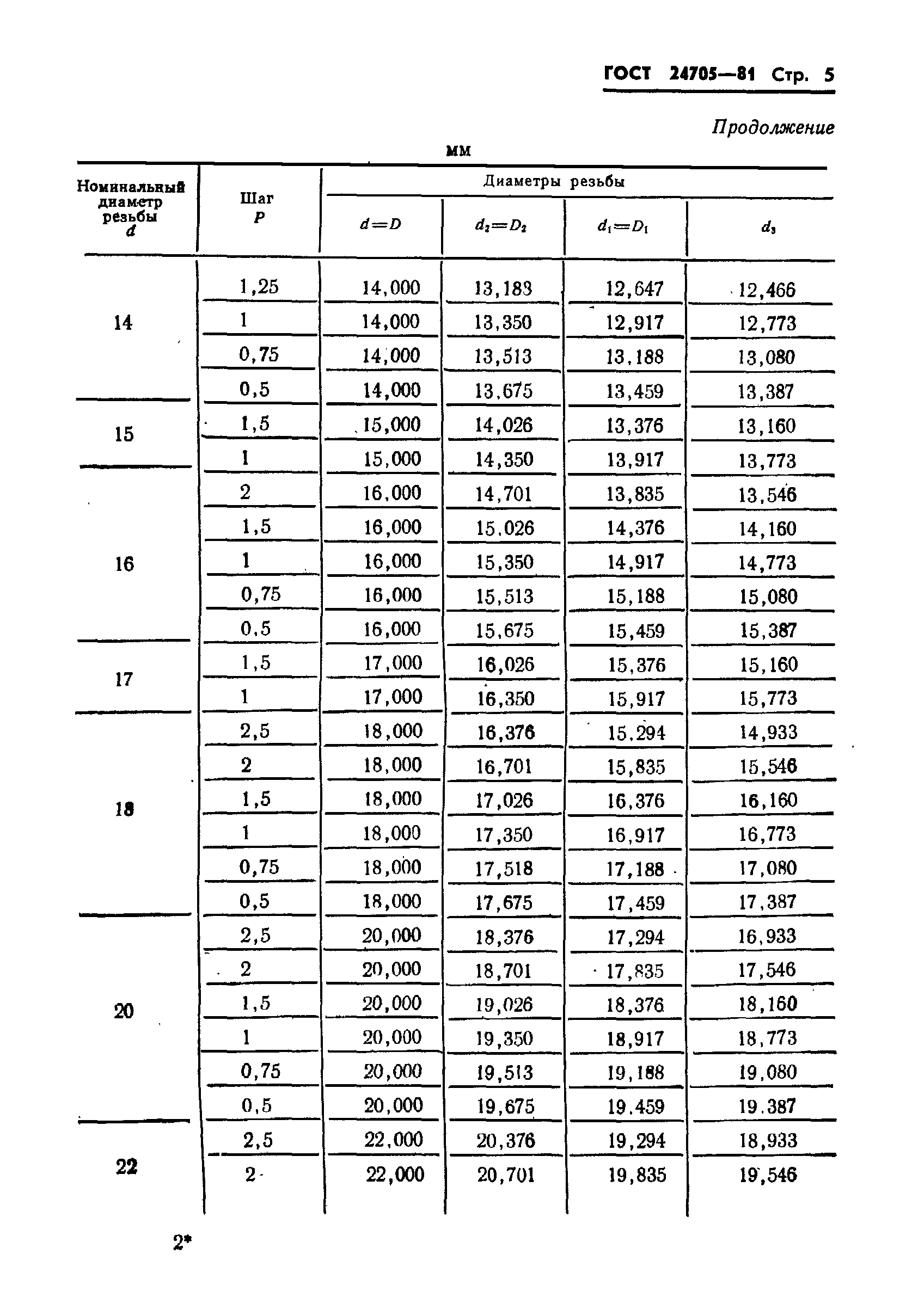  24705-81.  7