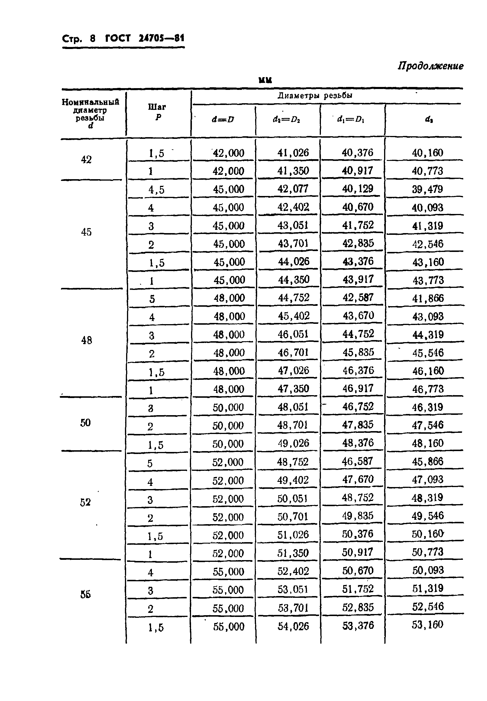  24705-81.  10