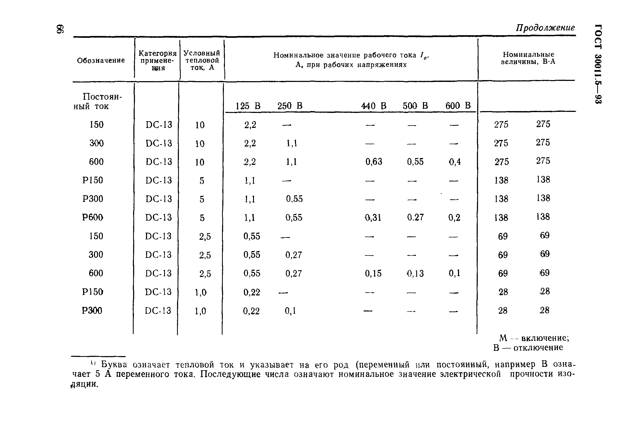  30011.5-93.  68