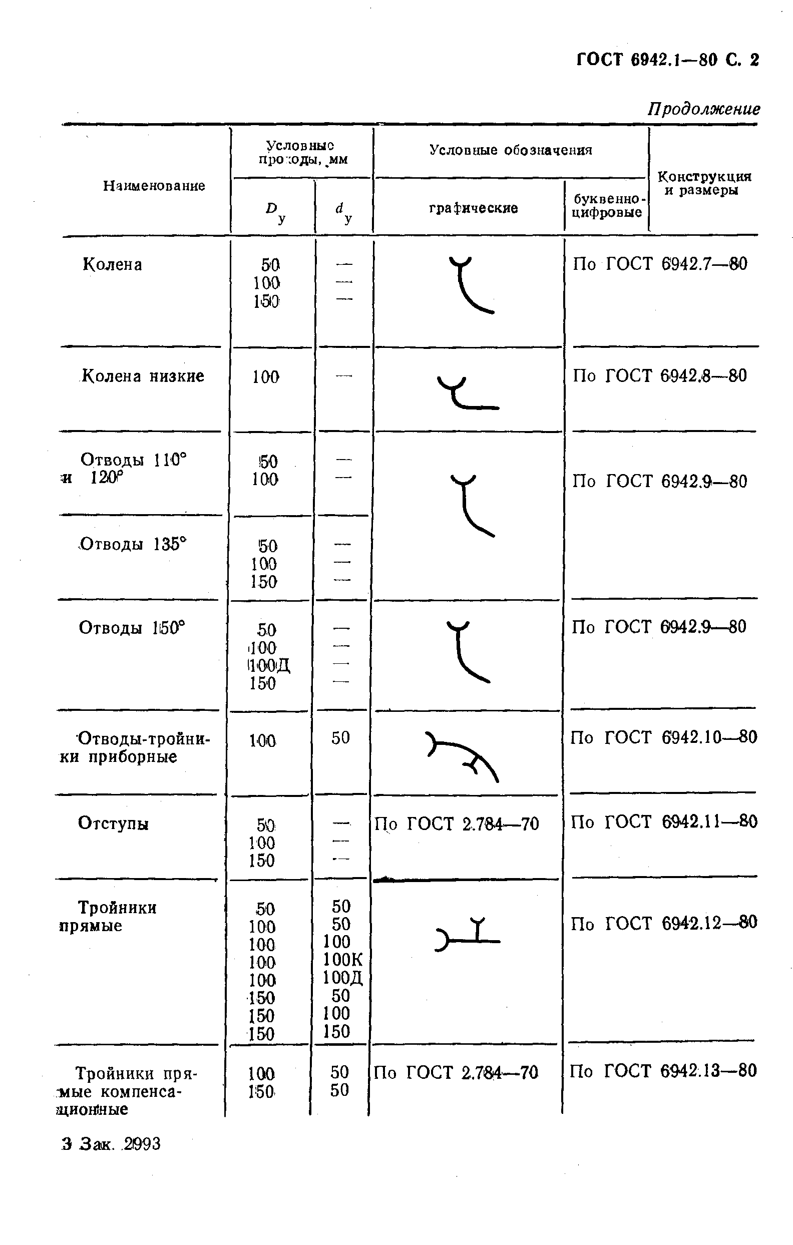  6942.1-80.  2