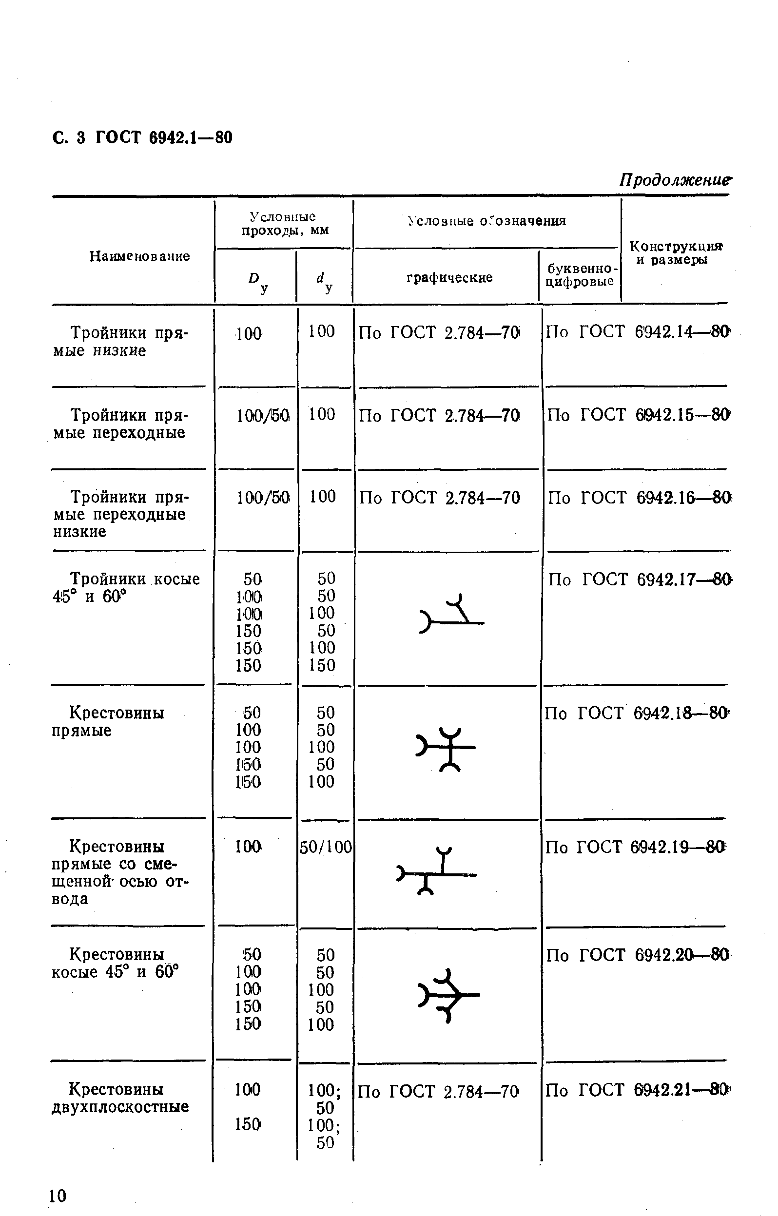  6942.1-80.  3