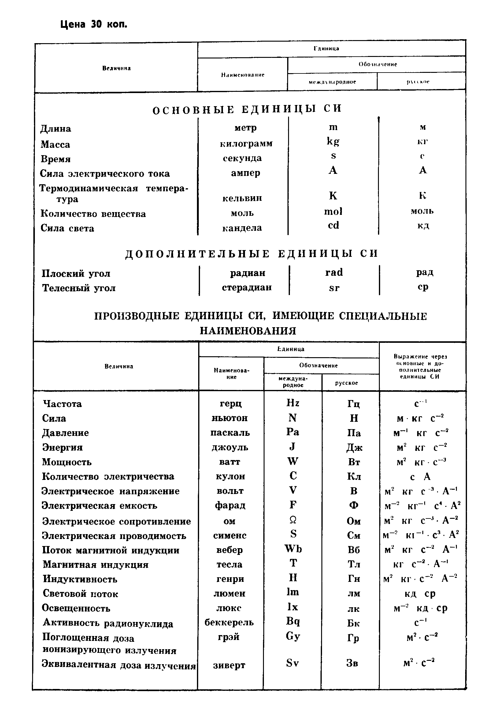 Гост 17032 2017 pdf скачать