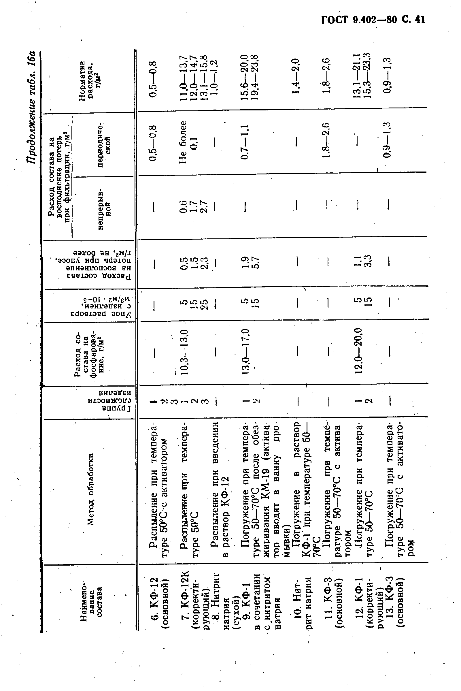  9.402-80.  43