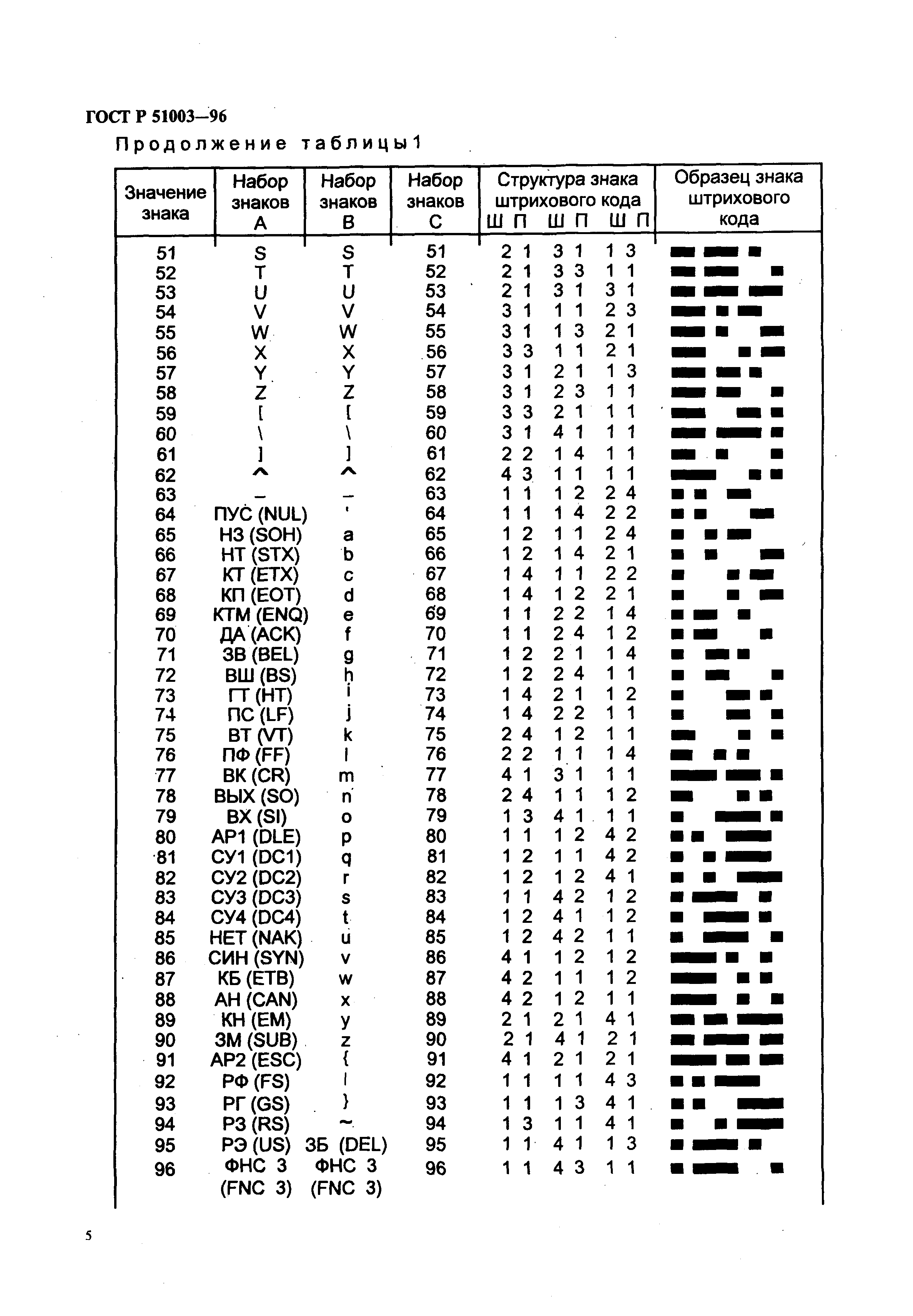   51003-96.  8