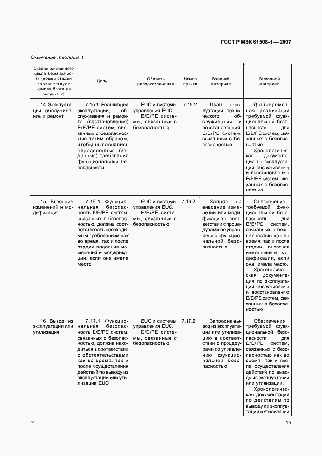    61508-1-2007.  20