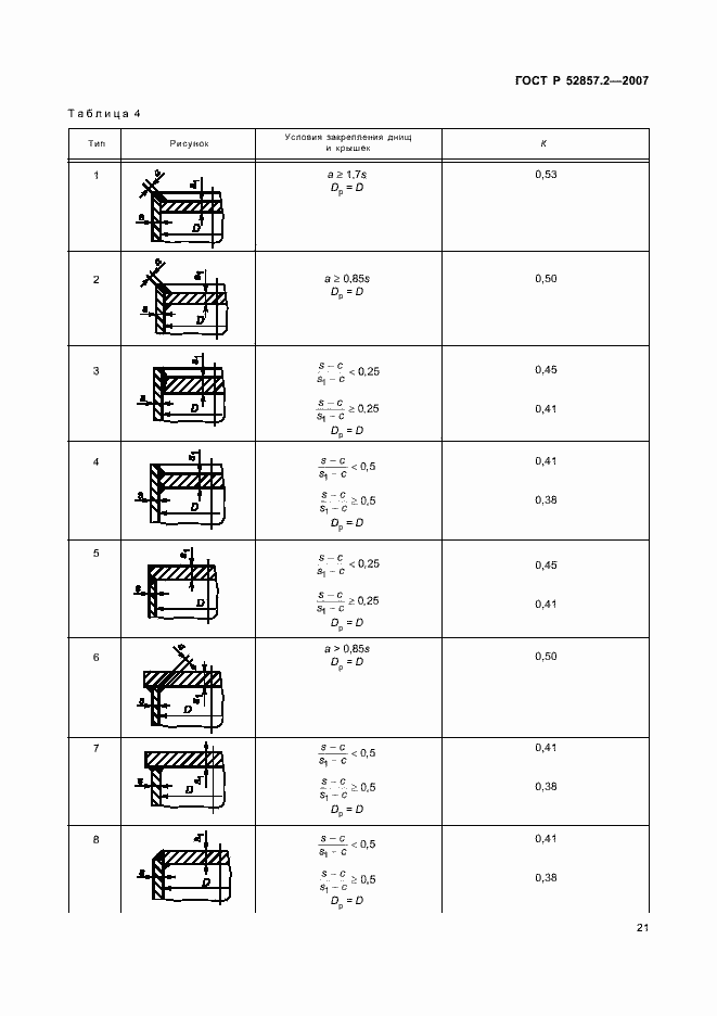   52857.2-2007.  24