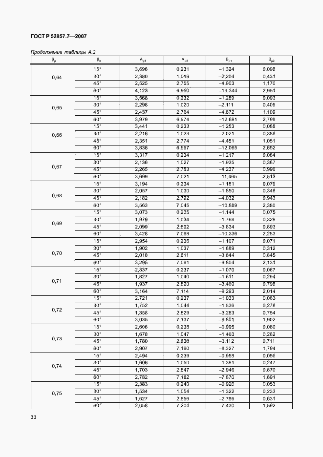   52857.7-2007.  36