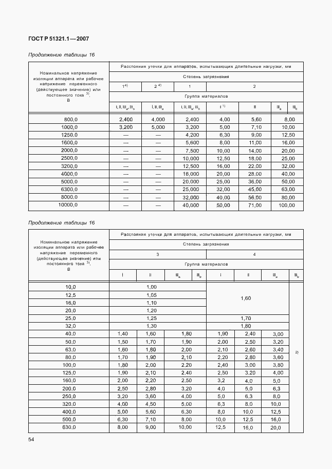   51321.1-2007.  59