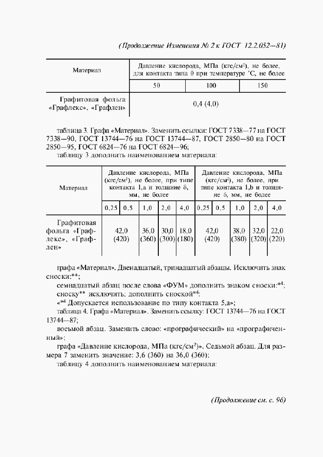  2   12.2.052-81