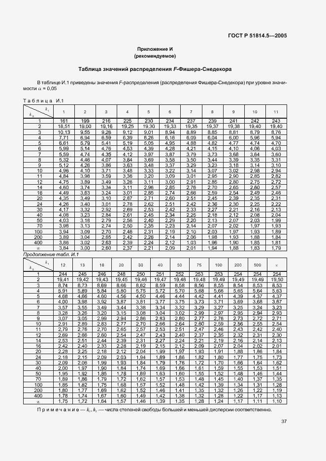   51814.5-2005.  41