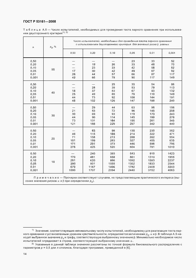   53161-2008.  17