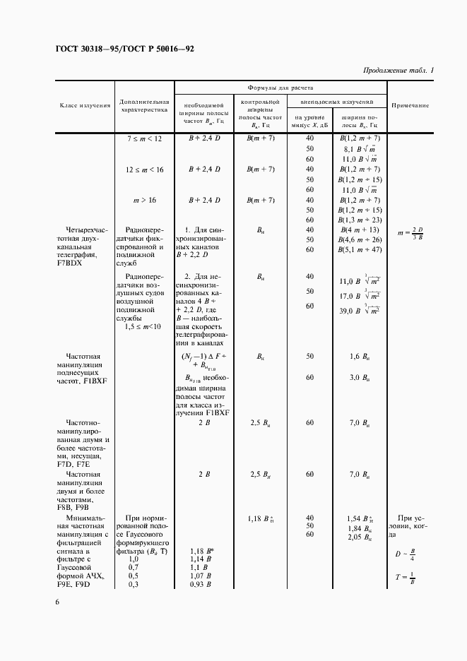  30318-95.  8