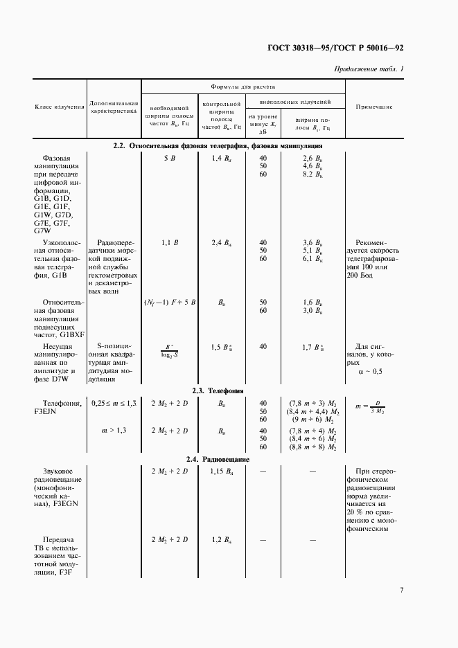  30318-95.  9