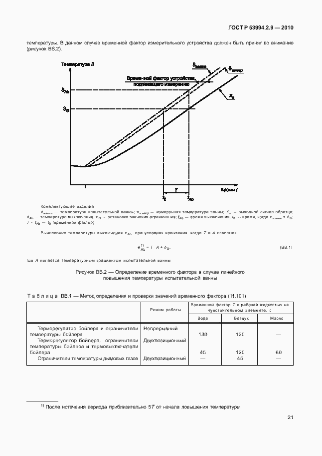   53994.2.9-2010.  25