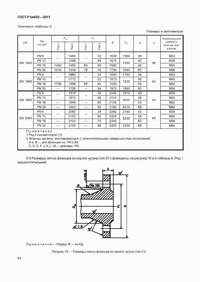   54432-2011.  70