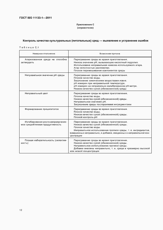  ISO 11133-1-2011.  16