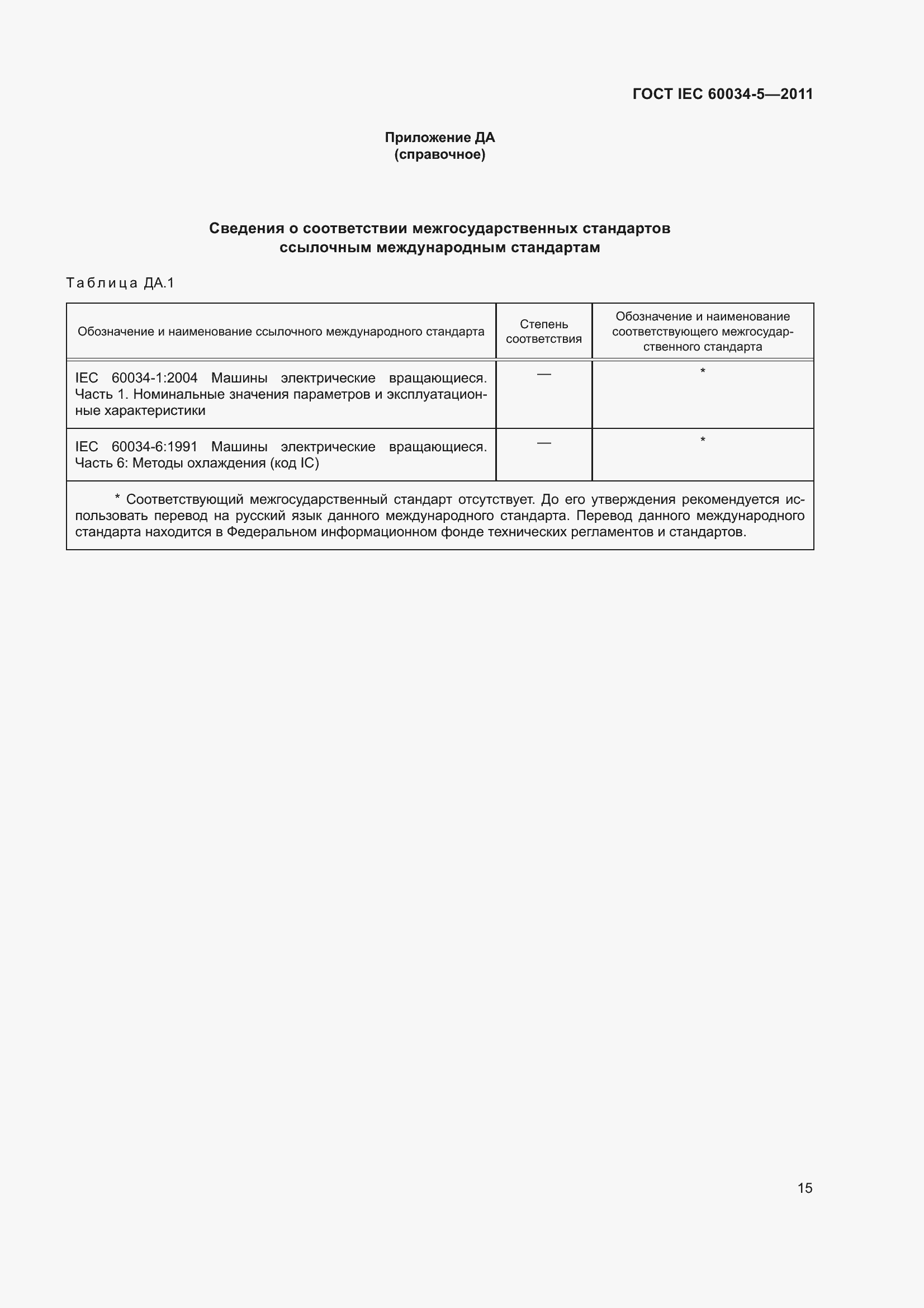  IEC 60034-5-2011.  20