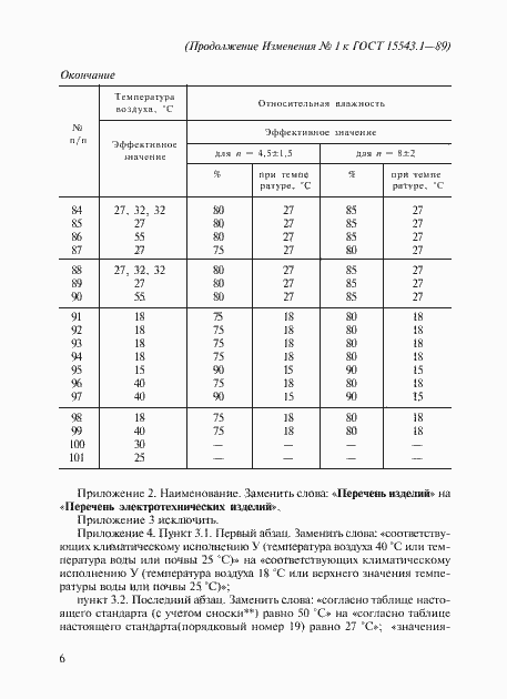  1   15543.1-89