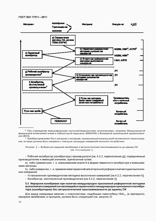  ISO 17511-2011.  20