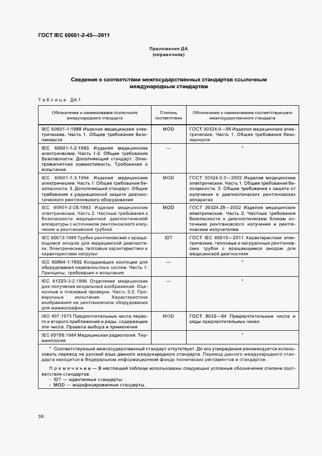  IEC 60601-2-45-2011.  34