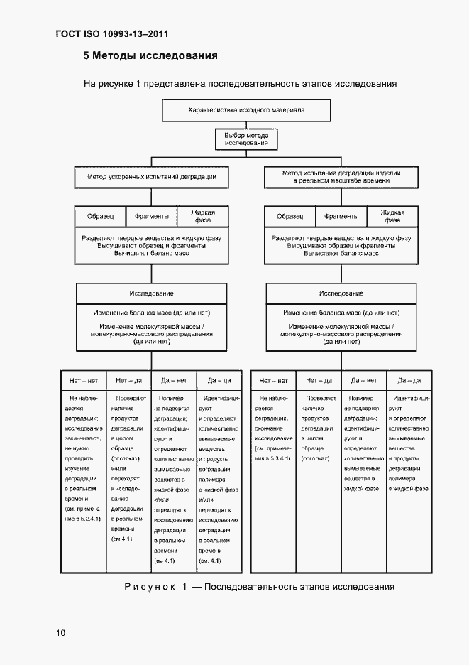  ISO 10993-13-2011.  14