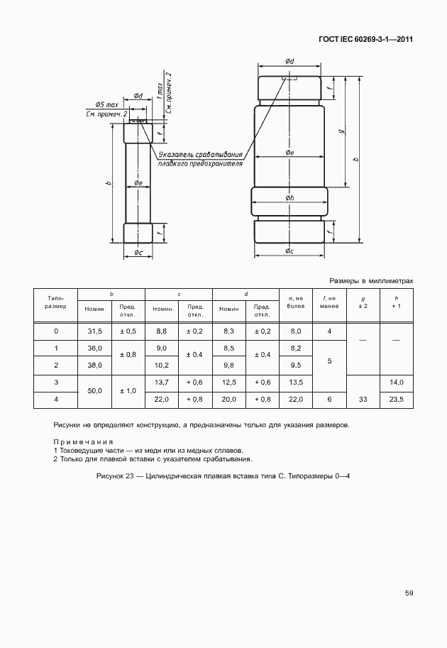  IEC 60269-3-1-2011.  67