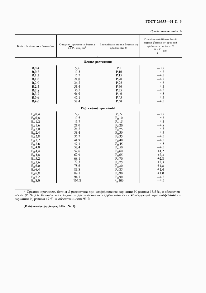  26633-91.  10