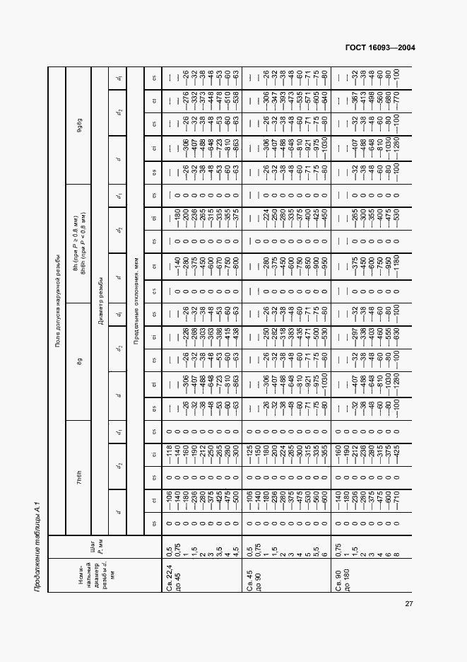  16093-2004.  34