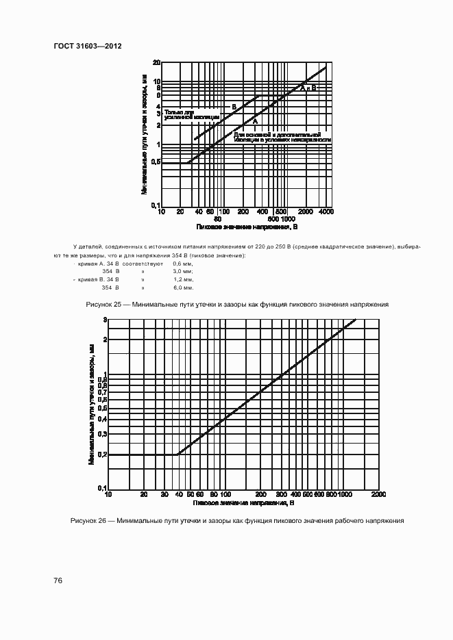  31603-2012.  81