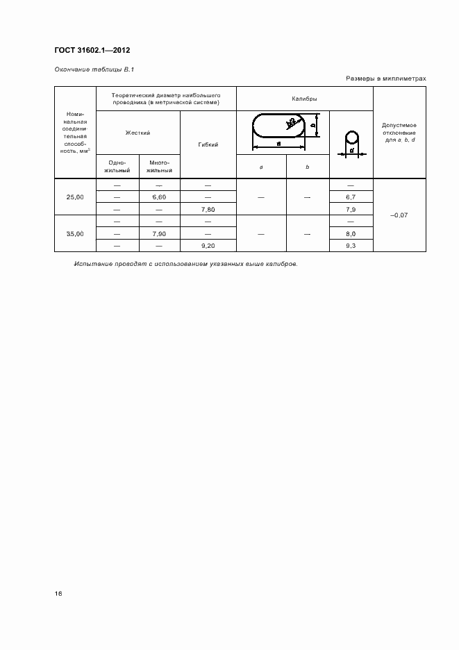  31602.1-2012.  18