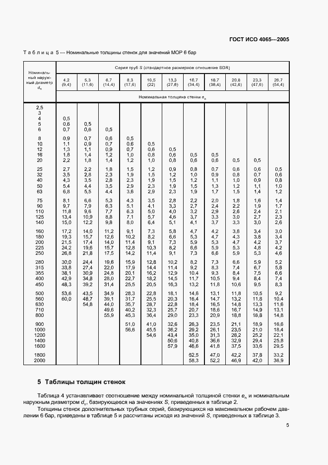   4065-2005.  8