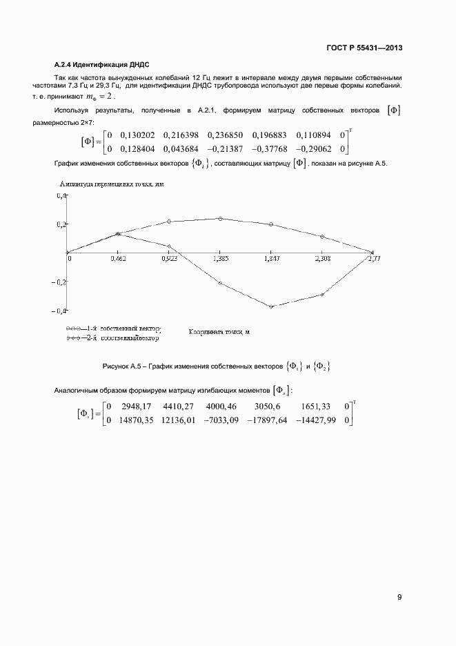   55431-2013.  12