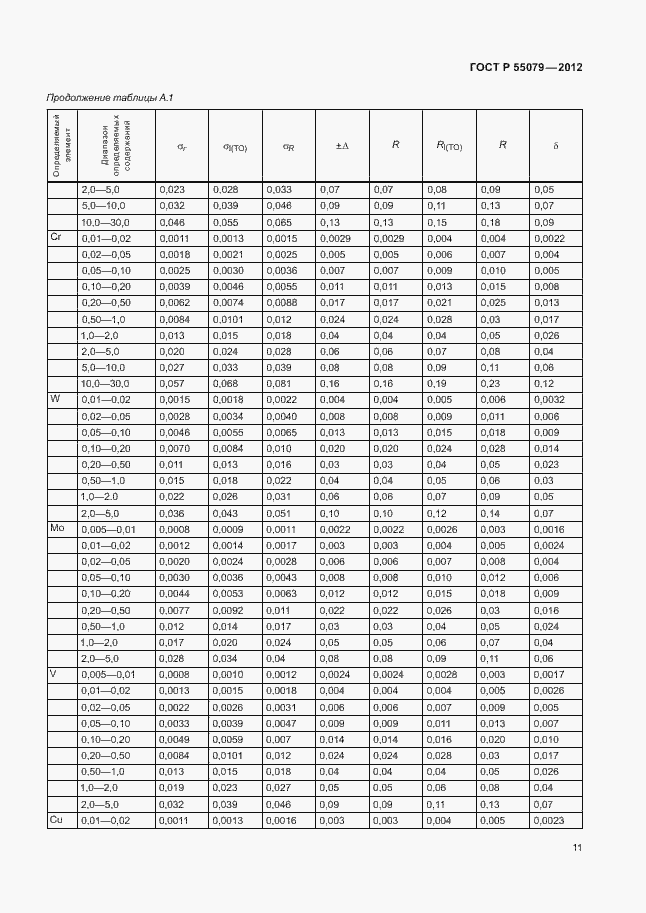   55079-2012.  14