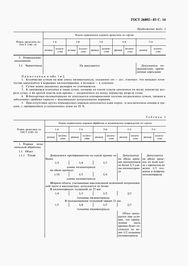  26002-83.  15