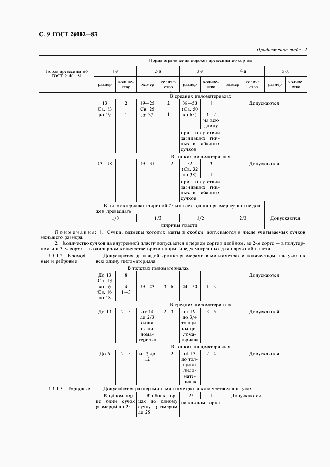  26002-83.  10