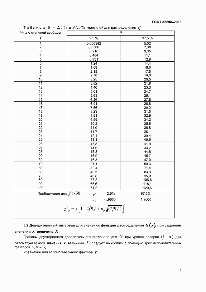  32298-2013.  10