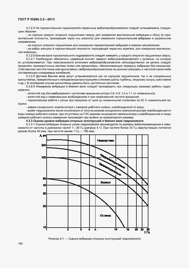   55260.3.2-2013.  169