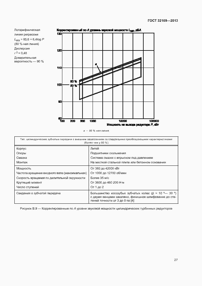  32109-2013.  31