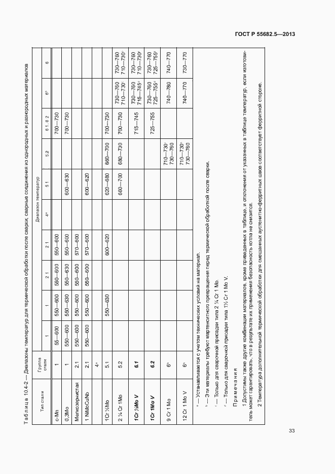   55682.5-2013.  39