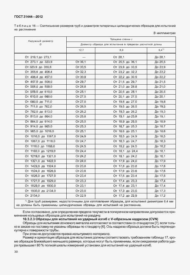  31444-2012.  36