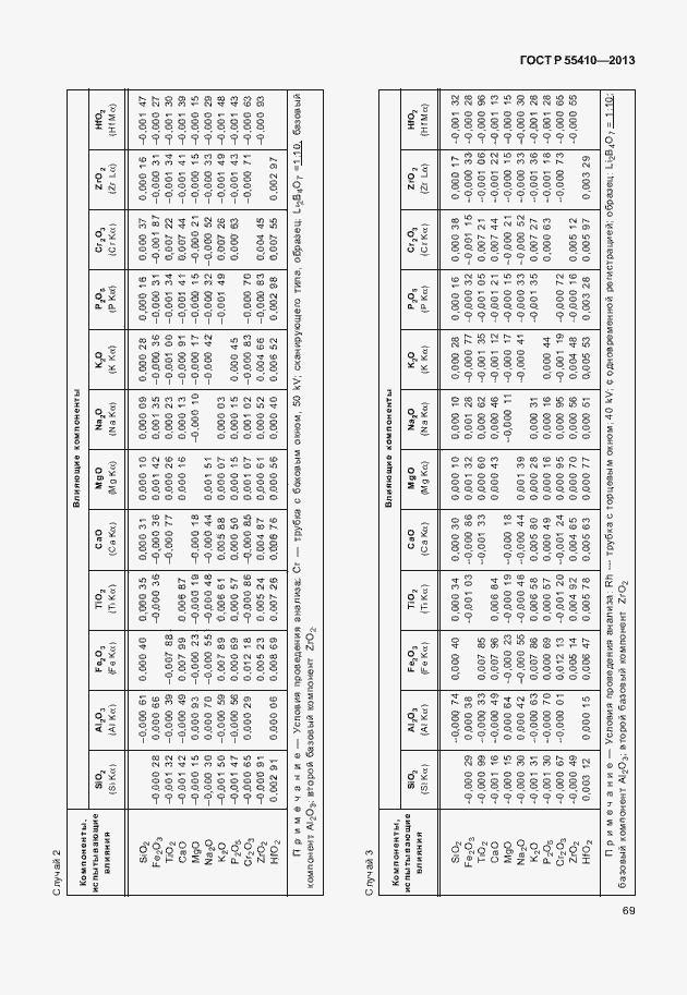   55410-2013.  73