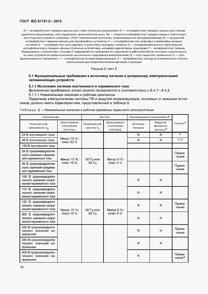  IEC 61131-2-2012.  23