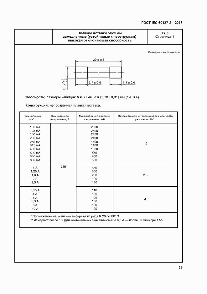  IEC 60127-2-2013.  26