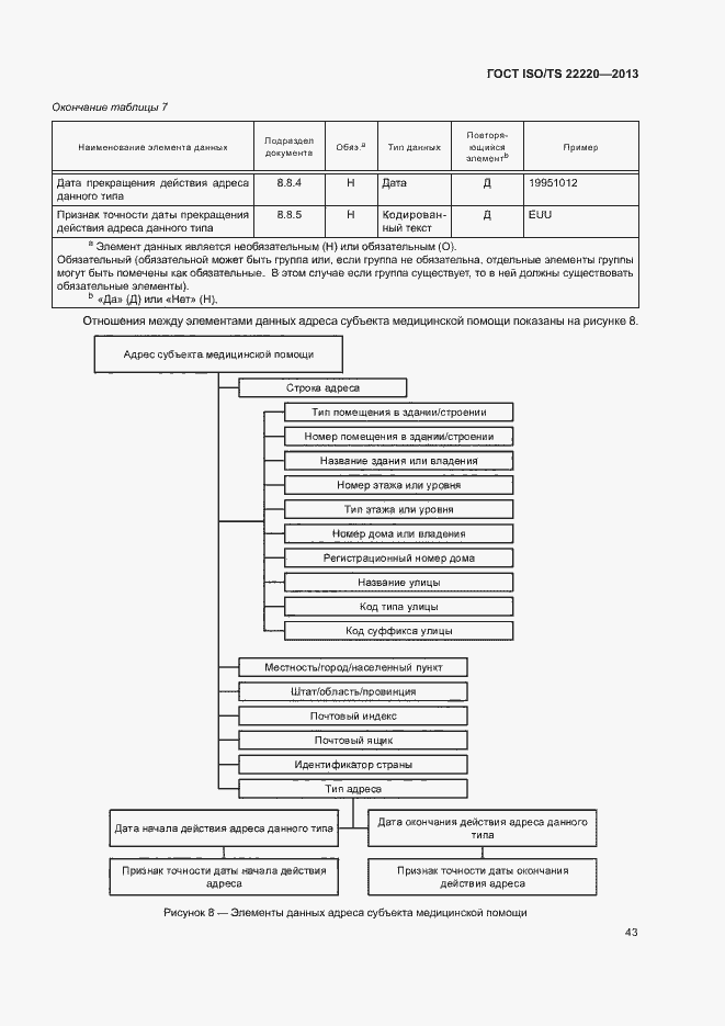  ISO/TS 22220-2013.  51