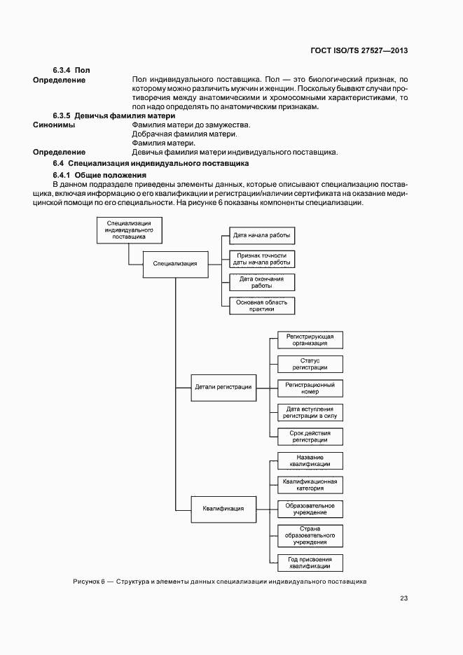  ISO/TS 27527-2013.  29