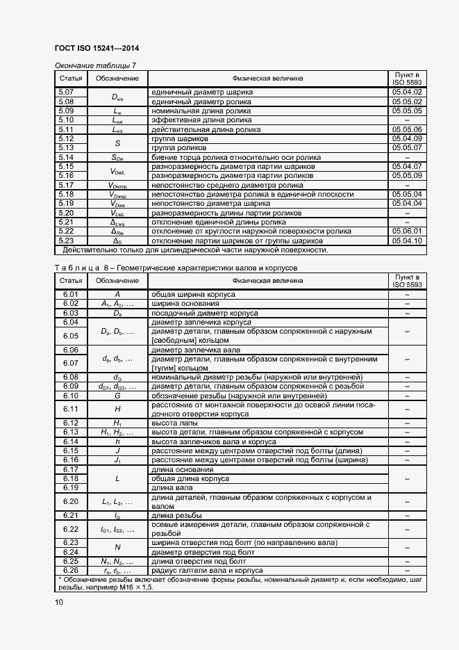  ISO 15241-2014.  13