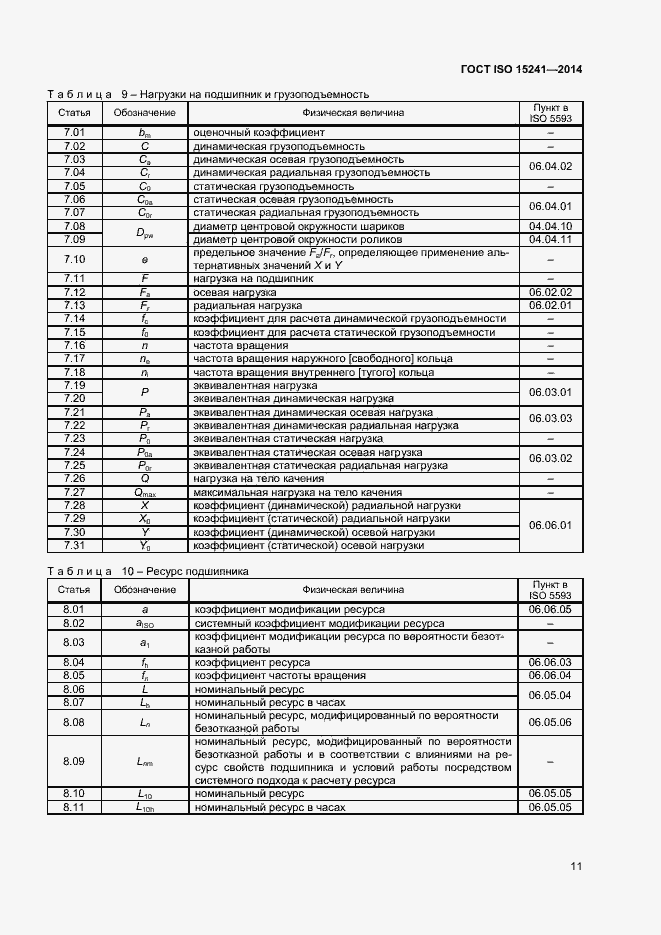  ISO 15241-2014.  14